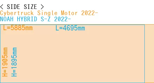 #Cybertruck Single Motor 2022- + NOAH HYBRID S-Z 2022-
